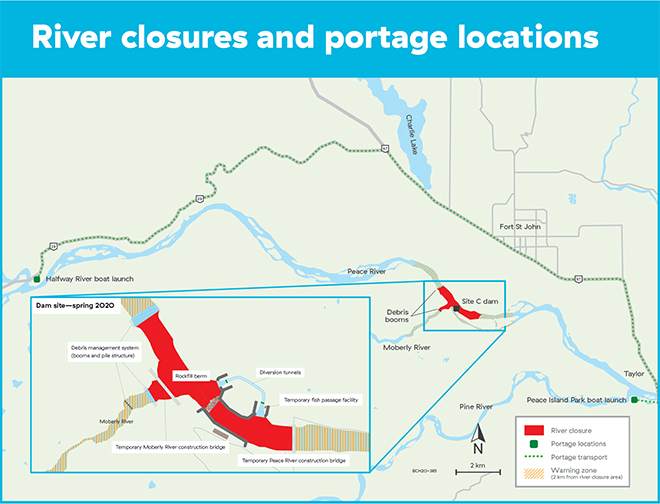 River closures and portage locations