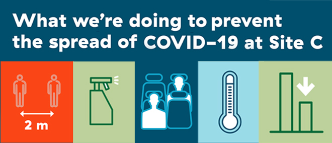 Site C Covid 19 Updates Site C